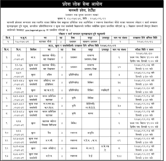 बागमतीमा प्रदेश मन्त्रालय र स्थानीय तहका लागि २९७ कर्मचारी माग, लोकसेवाले खोल्यो विज्ञापन