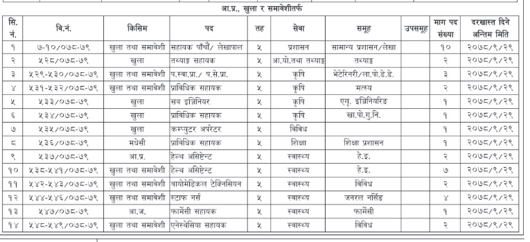 बागमती लोकसेवाले खोल्यो विज्ञापन, यी पदमा माग्यो कर्मचारी