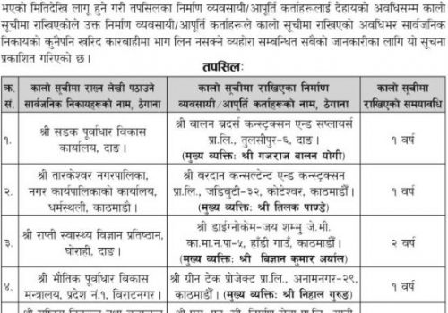 समयमै काम नगर्ने यी ७ कम्पनी कालोसूचीमा, ३ बर्षसम्म कुनै काम गर्न नपाउने