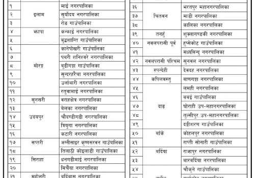 भूमि आयोगले १८ माघदेखि देशभर सुकुम्बासीको लगत संकलन गर्ने, निवेदन बुझाउन ३५ दिनको समय