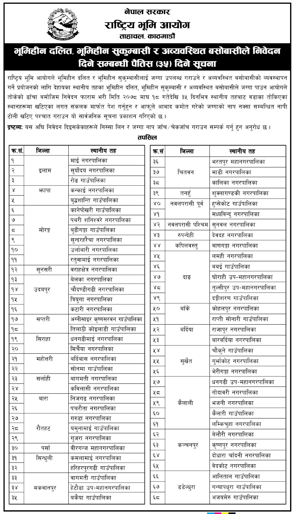 भूमि आयोगले १८ माघदेखि देशभर सुकुम्बासीको लगत संकलन गर्ने, निवेदन बुझाउन ३५ दिनको समय