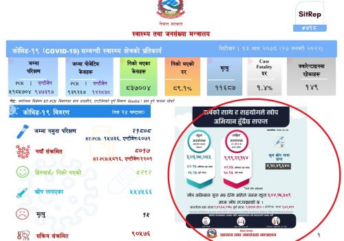 नेपालमा तीन करोड डोज खोप लगाइयो