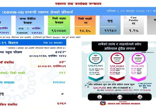 शनिबार थप ७३ जनामा कोरोना संक्रमण,मृत्यु शून्य