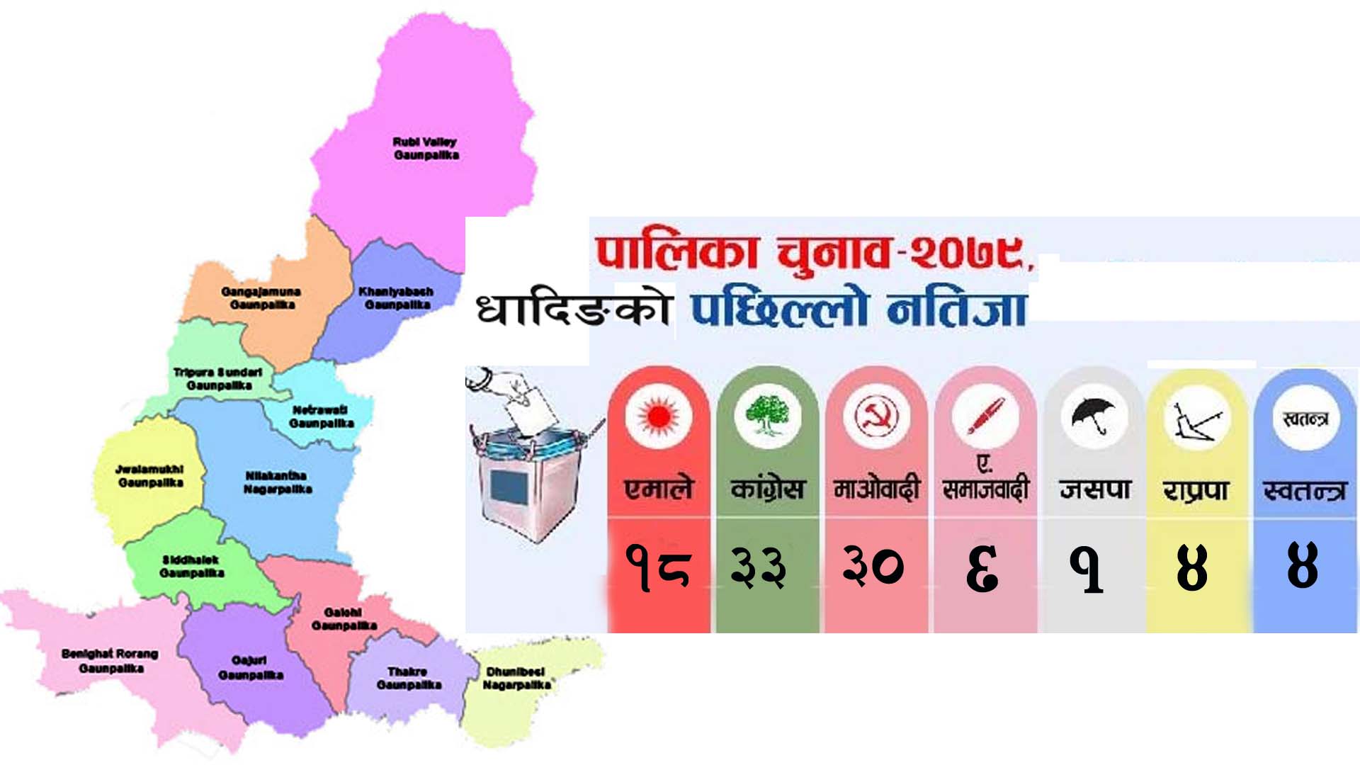 हेर्नुहोस धादिङको १० पालिका र ९६ वडाको नतिजा (विवरण सहित)