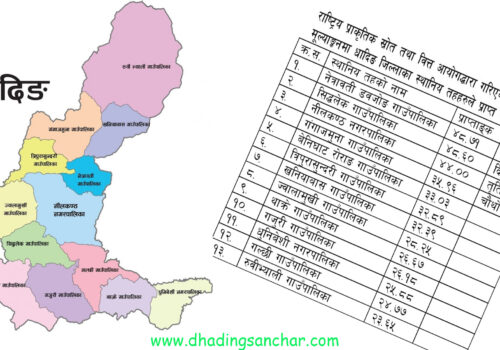 कार्यसम्पादन मूल्याङ्कनमा धादिङको नेत्रावती डवजोङ जिल्लाको प्रथम,नेपालको छैटौँ पालिका भई उत्कृष्ट बन्न सफल